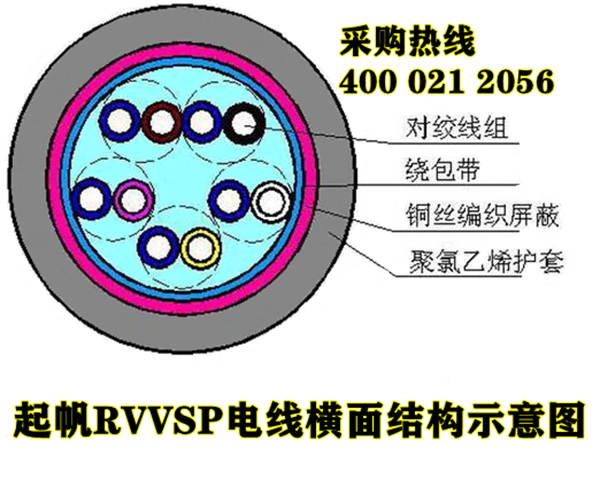 RVVSP是什么電纜？與RVSP屏蔽電線的區別？5.png