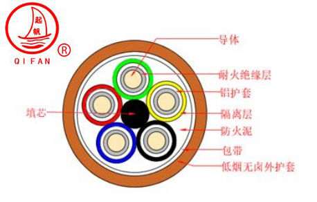 NG-A(BTLY)隔離型無機礦物絕緣防火電纜3.jpg