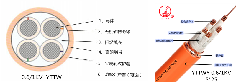 起帆礦物絕緣防火電纜 規(guī)格型號(hào)BTTZ BTLY BBTRZ NG-A YTTW1.png