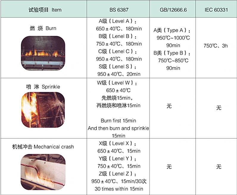 起帆礦物絕緣防火電纜 規(guī)格型號(hào)BTTZ BTLY BBTRZ NG-A YTTW4.png