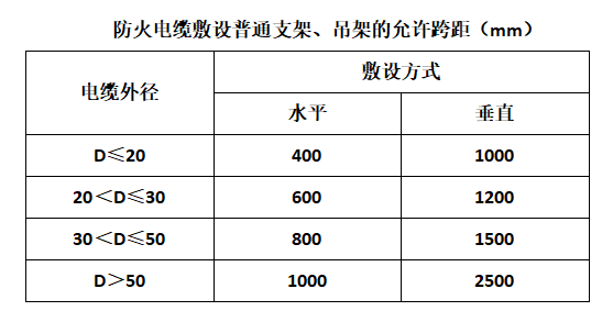 起帆礦物絕緣防火電纜 規(guī)格型號(hào)BTTZ BTLY BBTRZ NG-A YTTW5.png