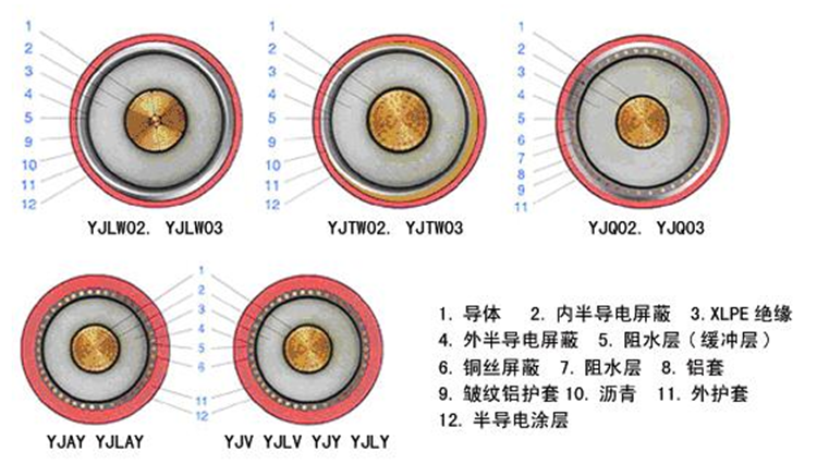 YJLW0203 110KV、220KV超高壓電纜3.png